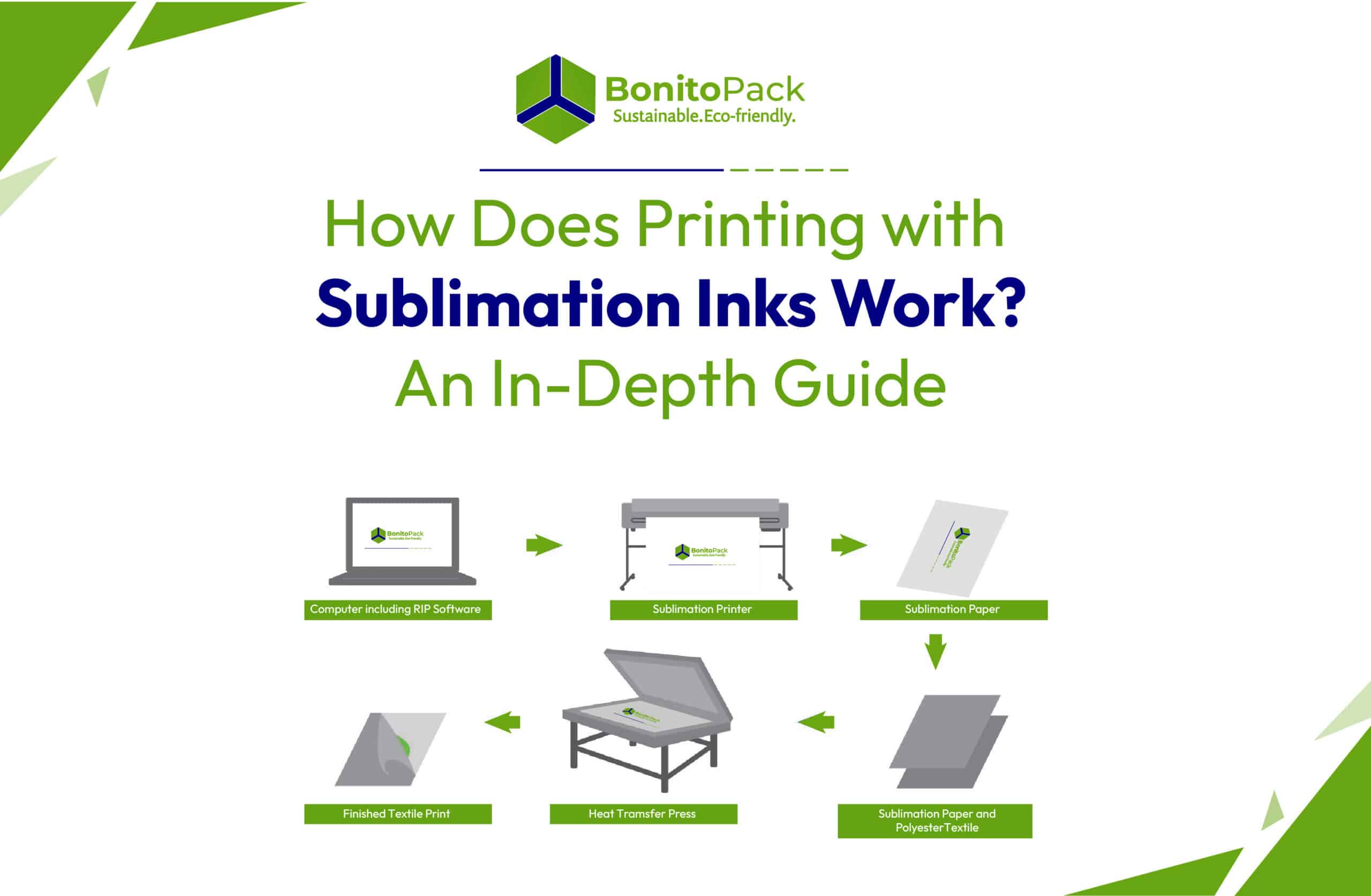 How Does Printing with Sublimation Inks Work