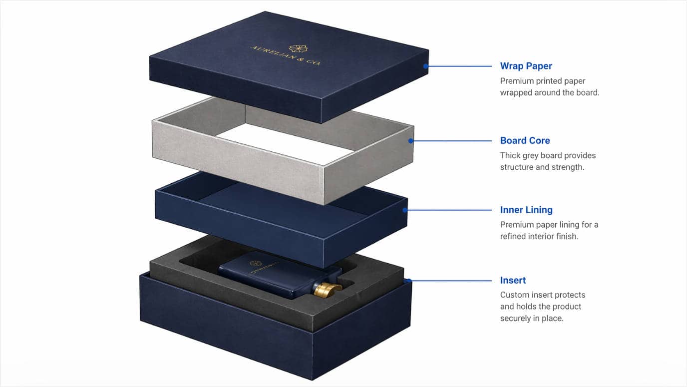 The Structural Integrity of Rigid Boxes: Why They Are Worth the Investment